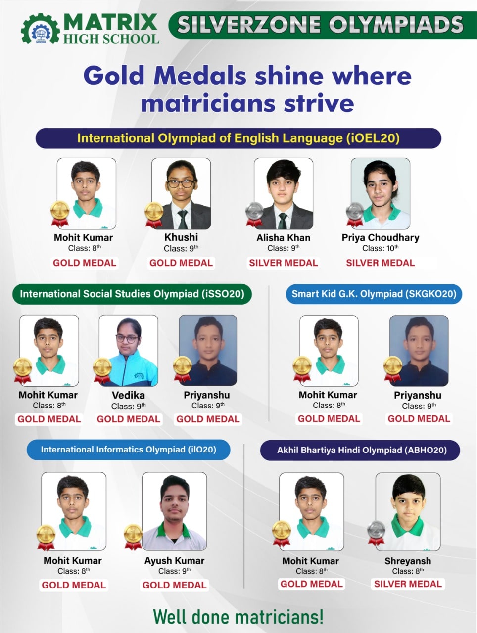 Silverzone foundation Results Matrix High School